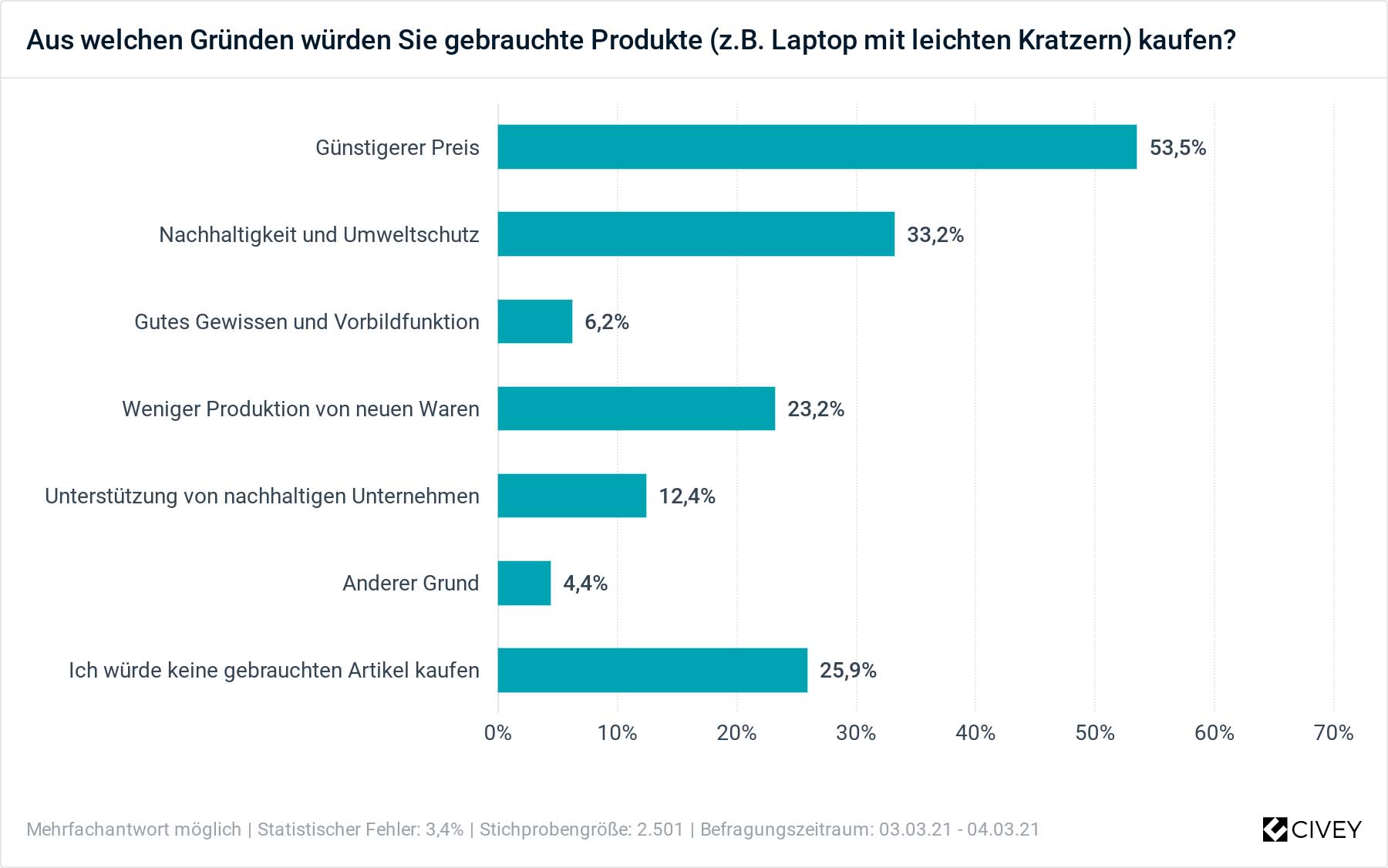 Nachhaltigkeitsinteresse trifft günstige Preise