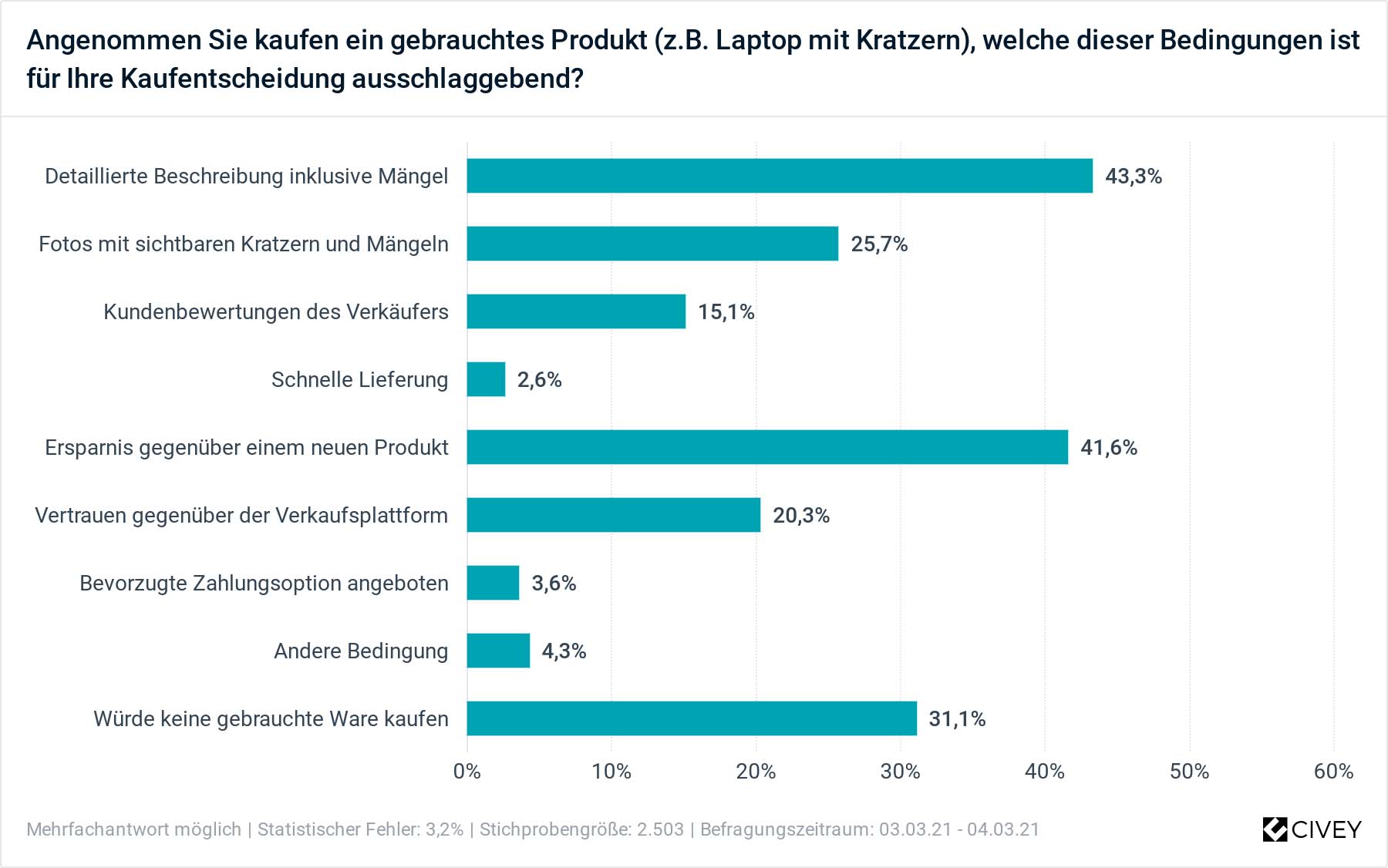 Detaillierte Produktinformationen geben den Ausschlag